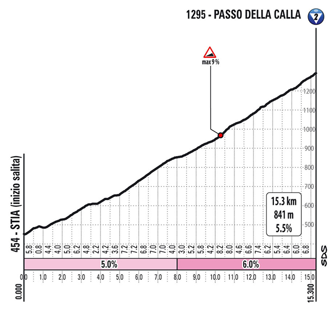 Giro d'Italia 2021: Ruten, og et... | Feltet.dk