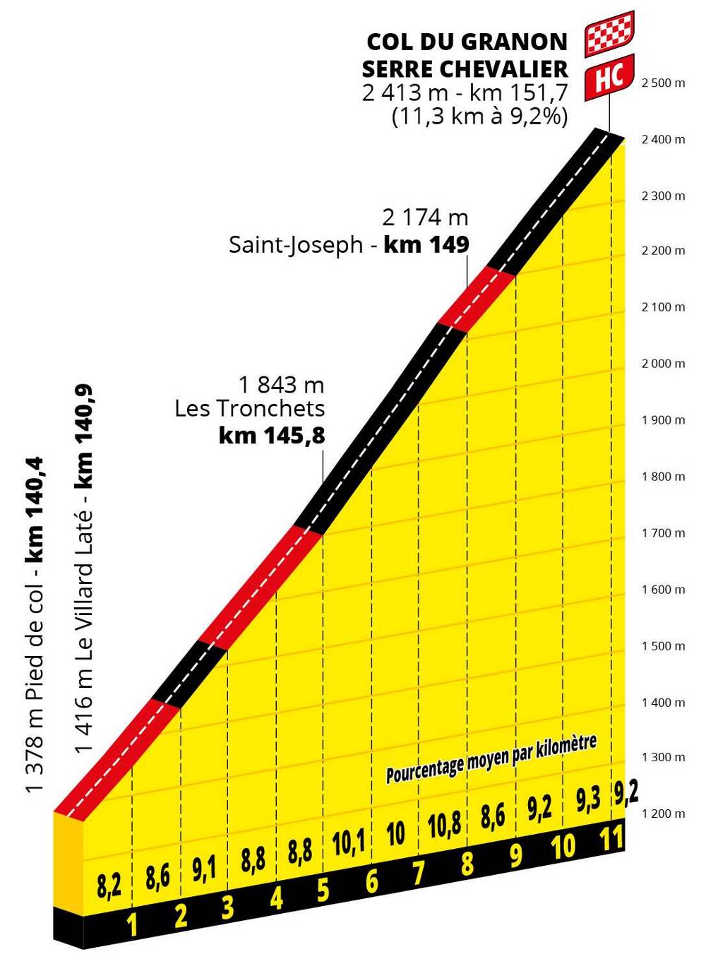 Tour de France 2022: Ruten, etaper og etapep... | Feltet.dk